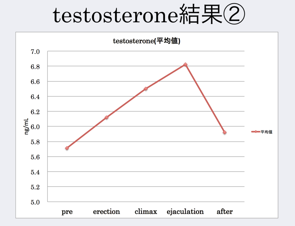 自慰行為をやめると体にどんな変化が起きるのか？ - GIGAZINE