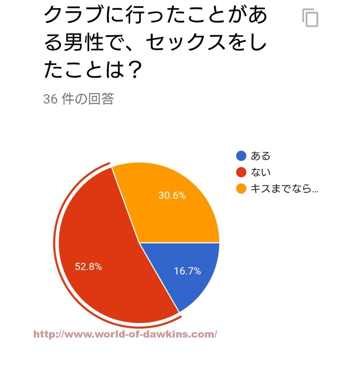 某ショークラブダンサーと多目的トイレでゴム無しSEX☆ FC2-PPV-3520012