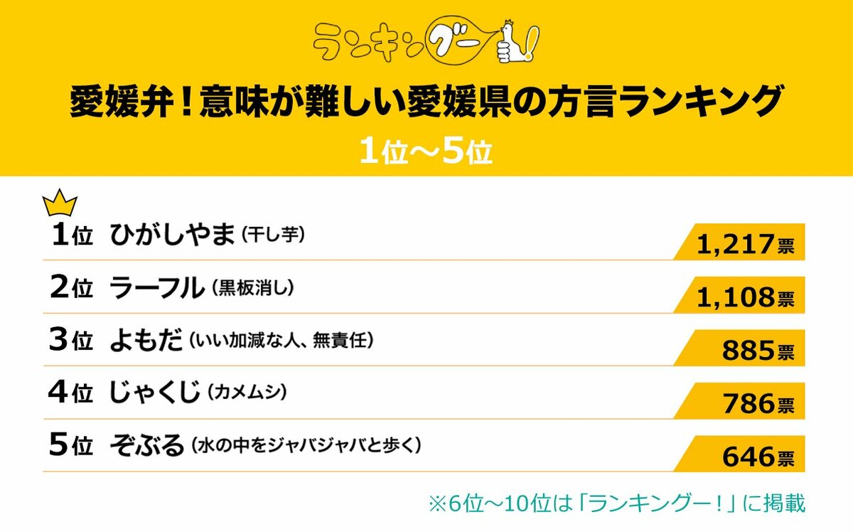 方言が伝わらなかった話 第15回 【漫画】新潟弁の「ちょすな」ってどういう意味?