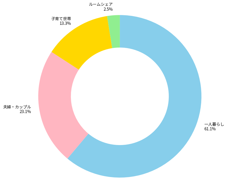 潮見の住みやすさを徹底解説！都心近接と水辺のやすらぎが共存する街 – PBタイムズ