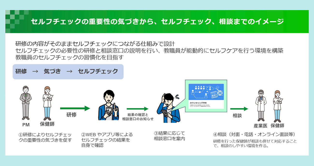 医療法人社団 有相会 最成病院ヘルスケアセンターの正社員求人情報