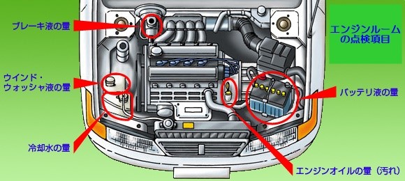 はじめてのエンジンルームのお手入れやってみましたソフト99広報ブログ「99ブロ」