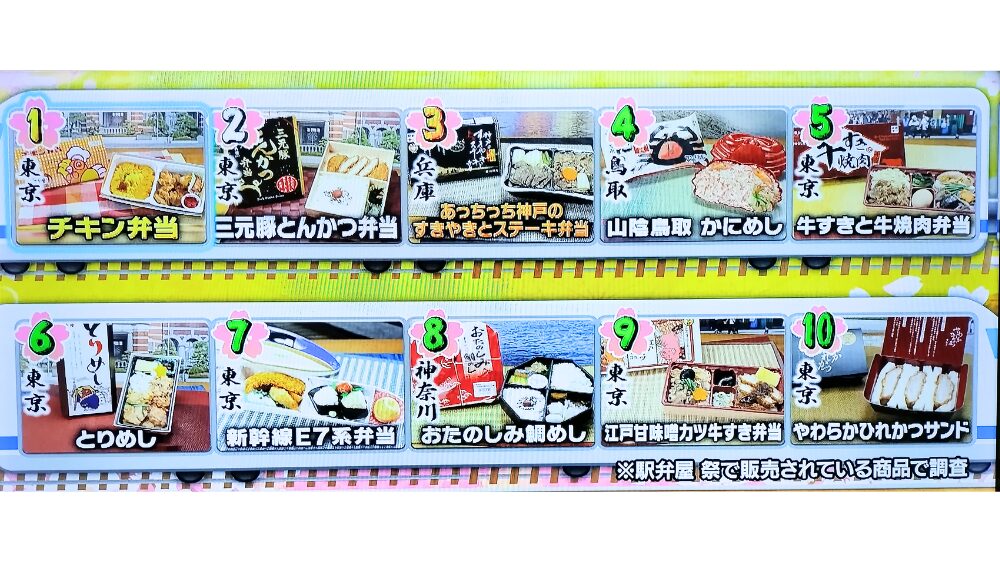 駅弁味の陣2023 最新全国人気駅弁ランキング！総合評価第1位:駅弁大将軍は『忠犬ハチ公の故郷おおだて鶏めし』JREメディア