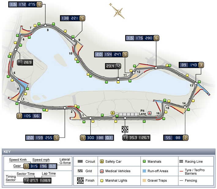 アルバート・パーク・サーキット - Wikipedia