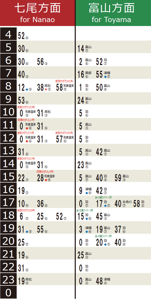 JR西日本とIRいしかわ鉄道・あいの風とやま鉄道が乗継回数券 「激変緩和終了」を緩和 | 鉄道ニュース【鉄道プレスネット】