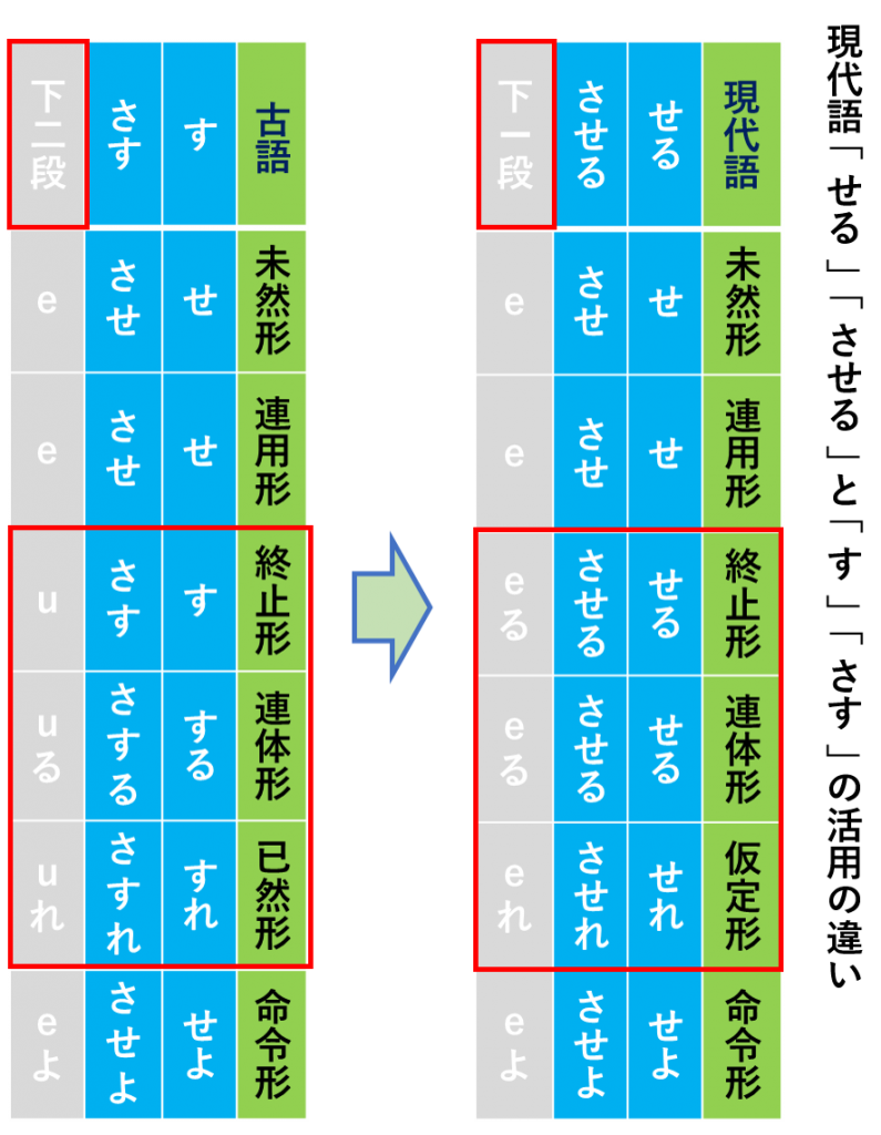 古語林』｜感想・レビュー - 読書メーター