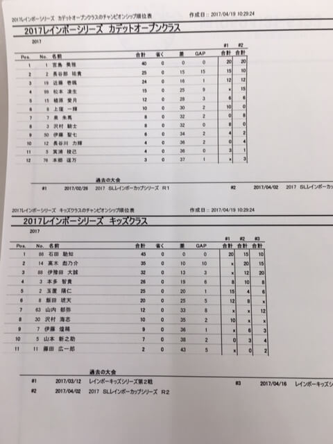 楽天ランキング1位入賞】LEDポイボール グローボール ソフトグロー うすっぺら