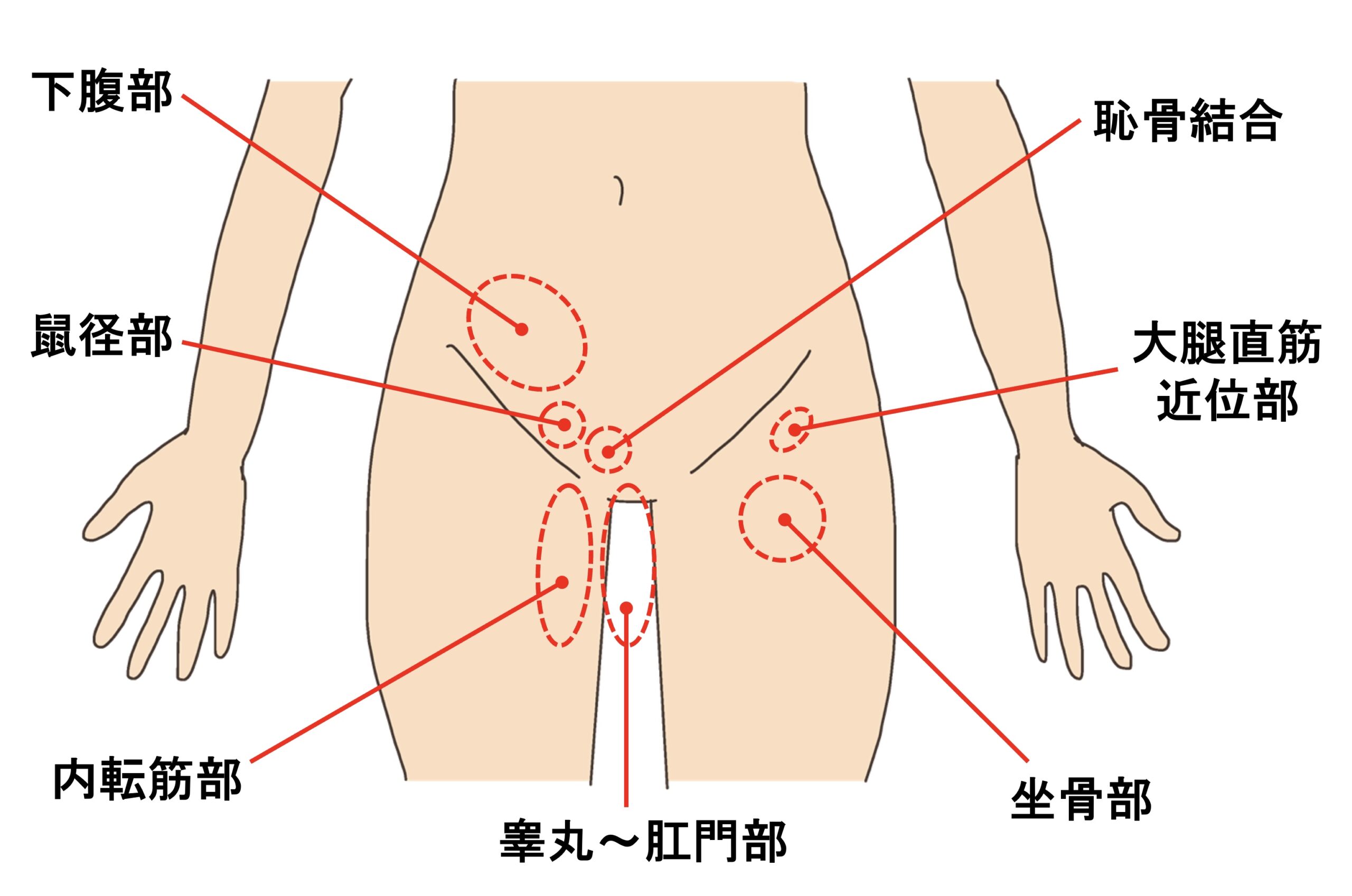 新倉敷メディカルスクエア | 整形外科