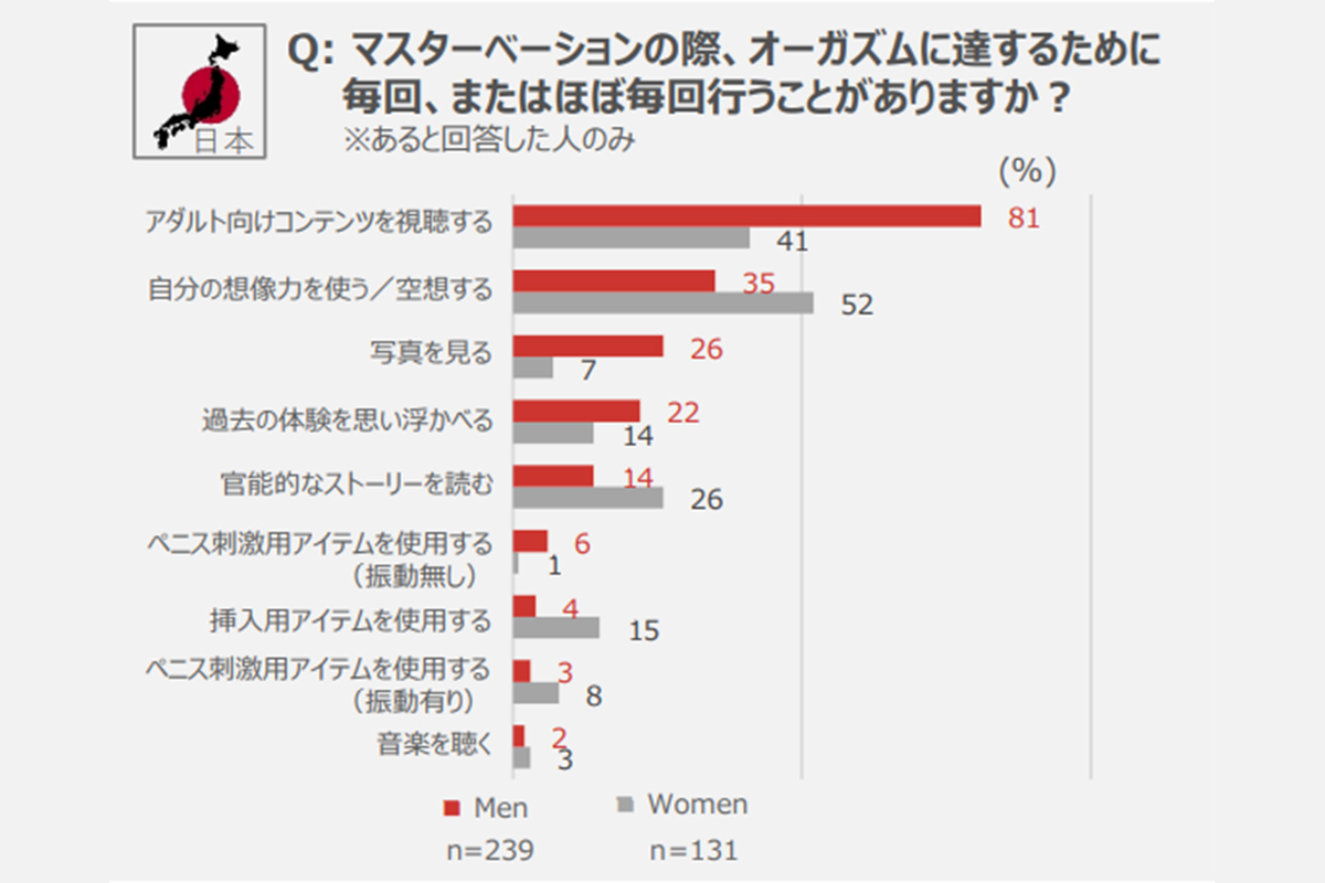 処女の初めてのオナニー講座！ひとりエッチのやり方、準備、使いたいアダルトグッズを紹介するよ！ | 処女がHを学べるブログ｜初えち学