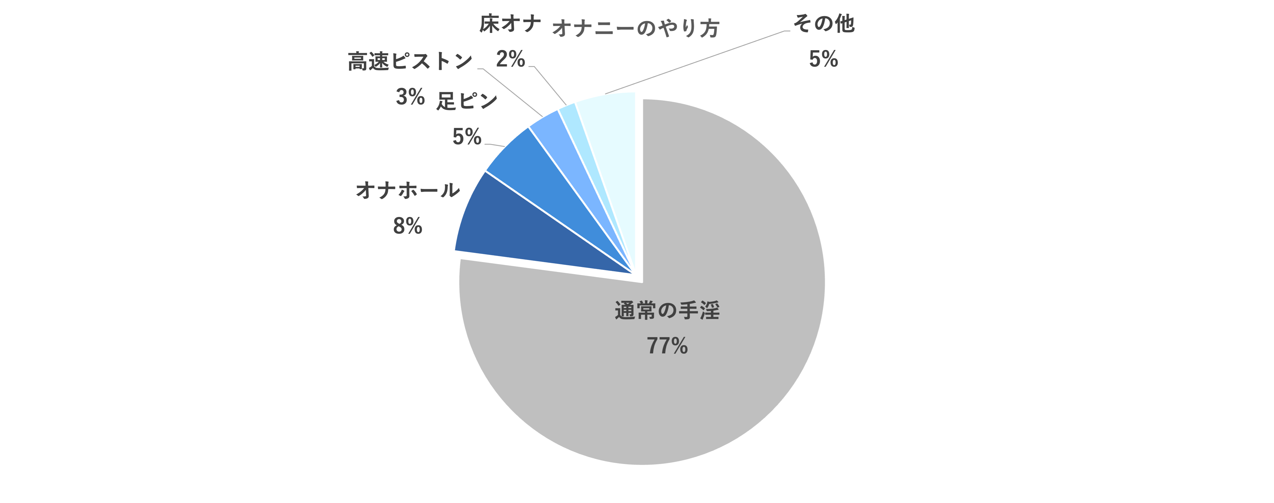 射精は体にいい？ | ヨミドクター(読売新聞)