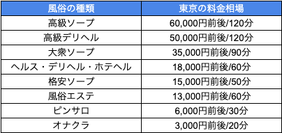 吉原の超高級ソープは120分8万円が相場！高級ソープとの違いを解説 | 風俗部