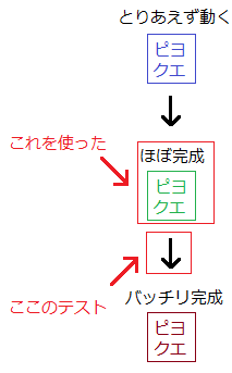 Amazon.co.jp: 菜食への疑問に答える13章: 生き方が変わる、生き方を変える :