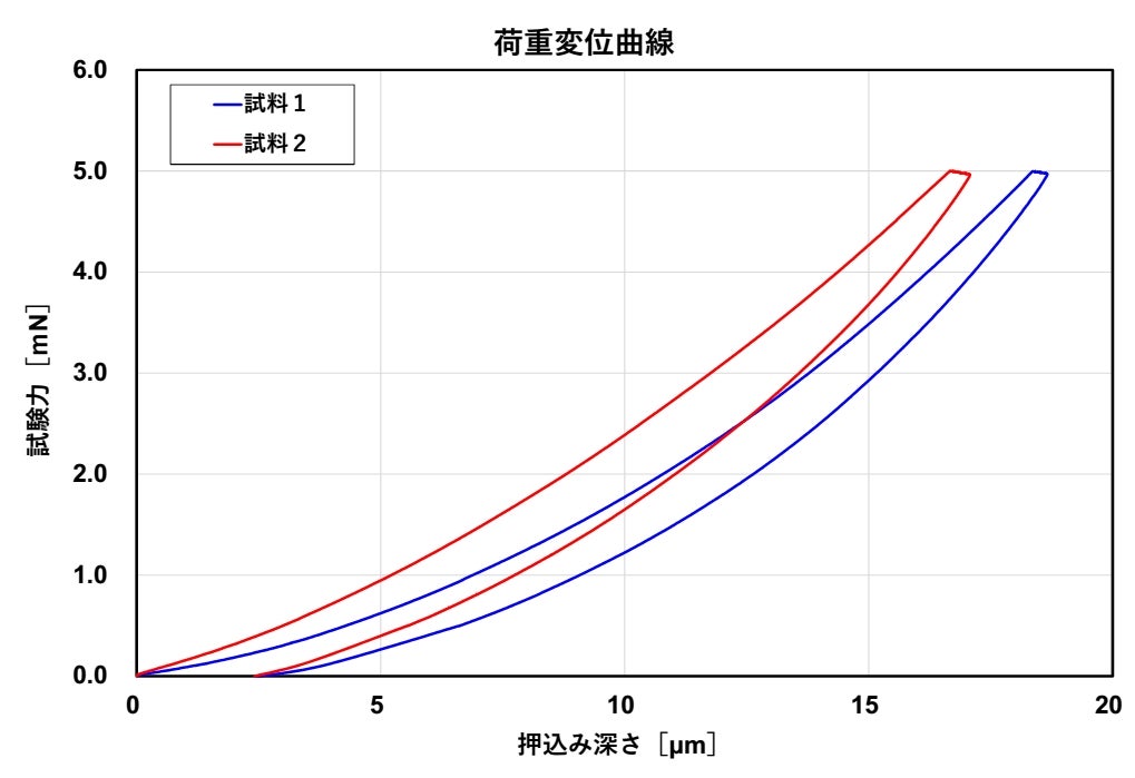 膣がゆるむ原因は？治療法や引き締める方法も紹介 | 美容医療のかかりつけ医 わたしの名医