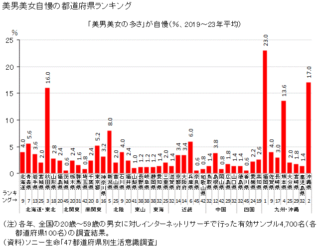 日本一美人が多い大学ランキング動画