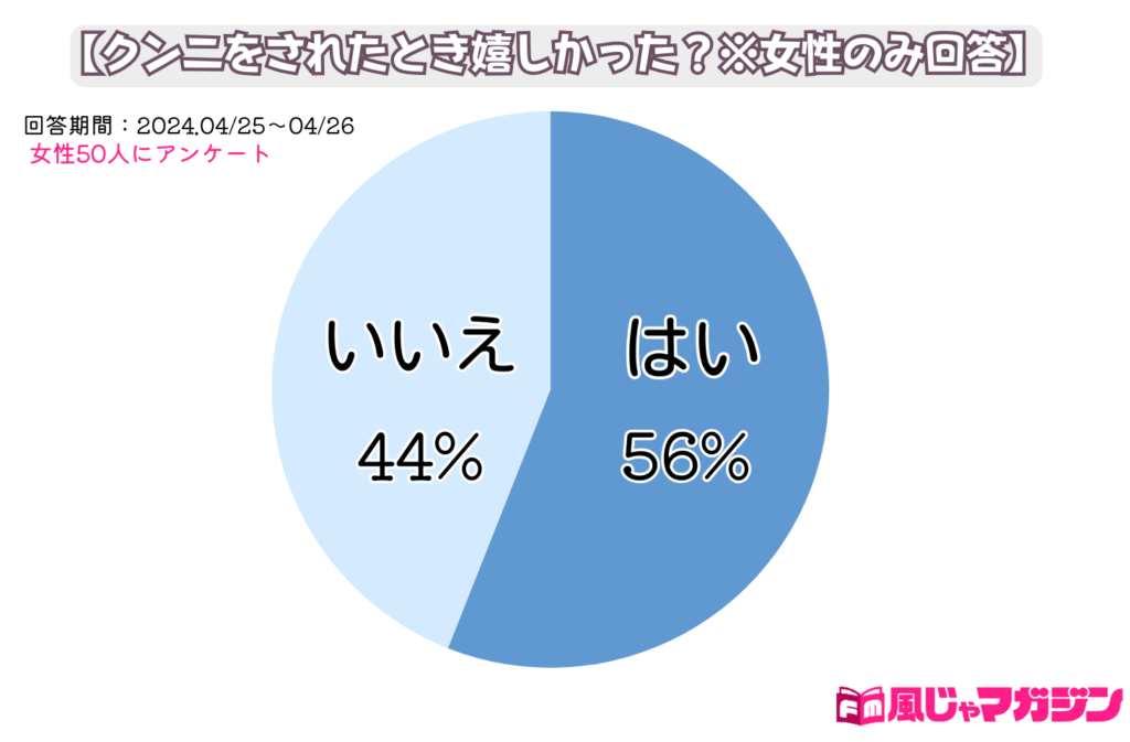 クンニのやり方、女性が本当に気持ち良いと感じる舐め方とは – 女性用風俗帝公式