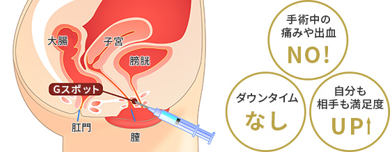 中イキ（膣イキ）のやり方とは？ Gスポット開発のコツを詳しく解説 | シンデレラグループ公式サイト