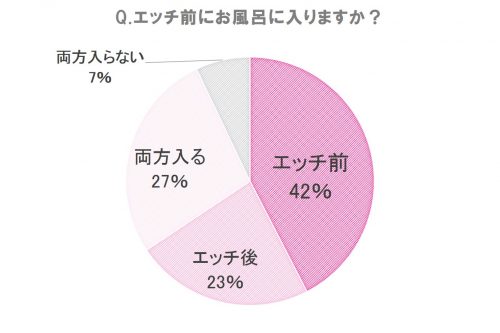 セックスの前にはシャワーを浴びるべきなのか、浴びびなくてもいいのか？ - sexprogress.com