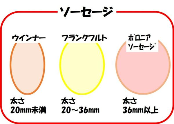 カリ太なぶんエノキよりはマシ | 写真で一言ボケて(bokete) -