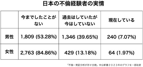 風俗を利用した事がある男性の割合ってどれぐらいだと思いますか？ -風- カップル・彼氏・彼女 |