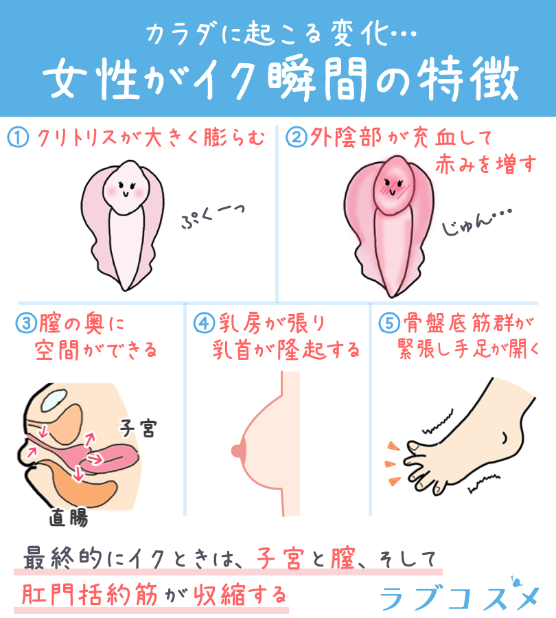 女性はイクとどうなるの？オーガズムの感覚やイクための方法とは | ハウラビ