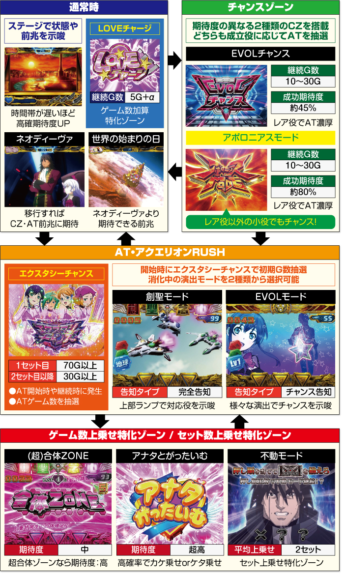 ちりぞう回胴記 1414・アクエリオンオールスター「完走確定後のお楽しみ・其の弐」 - ちりぞう☆ド☆素人回胴記