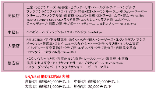 吉原NS】NNソープランドおすすめ人気ランキング7選【風俗のプロ監修】