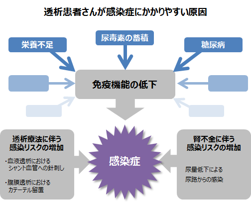 普段の生活で気をつけること | 慢性前立腺炎 一人で悩まないで男性の排尿