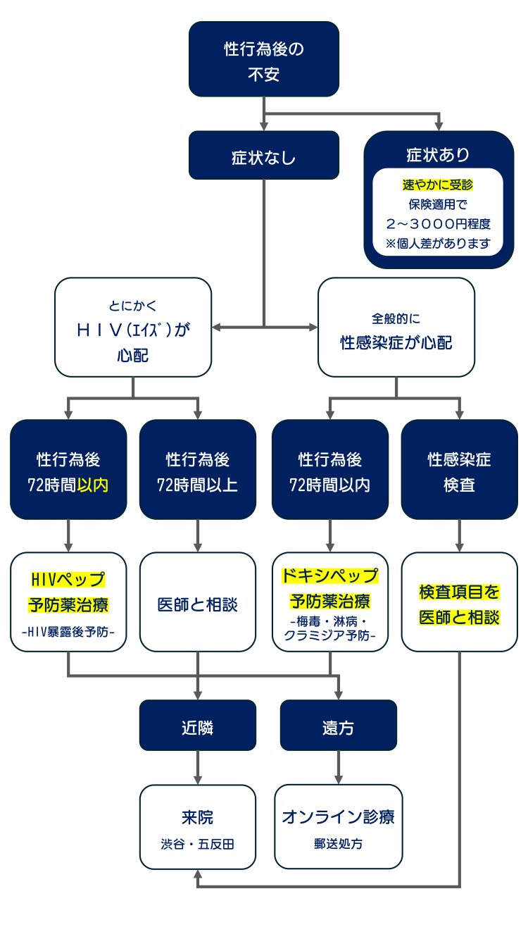 風俗で携帯販促・顧客管理・ポイントサービスをするならP+GATE（ピーゲート）全国のヘルス・ソープ・デリヘル（デリバリーヘルス）のお店で利用 可能なポイントシステム