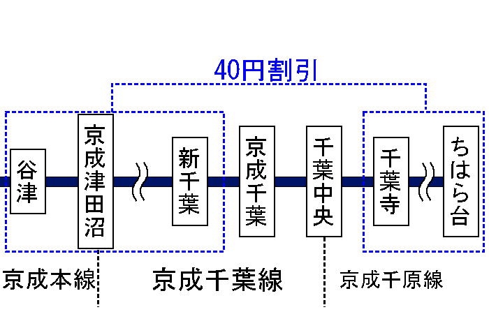 千葉ANGAの最寄駅千葉中央駅からの徒歩ルート 約4分- MDATA
