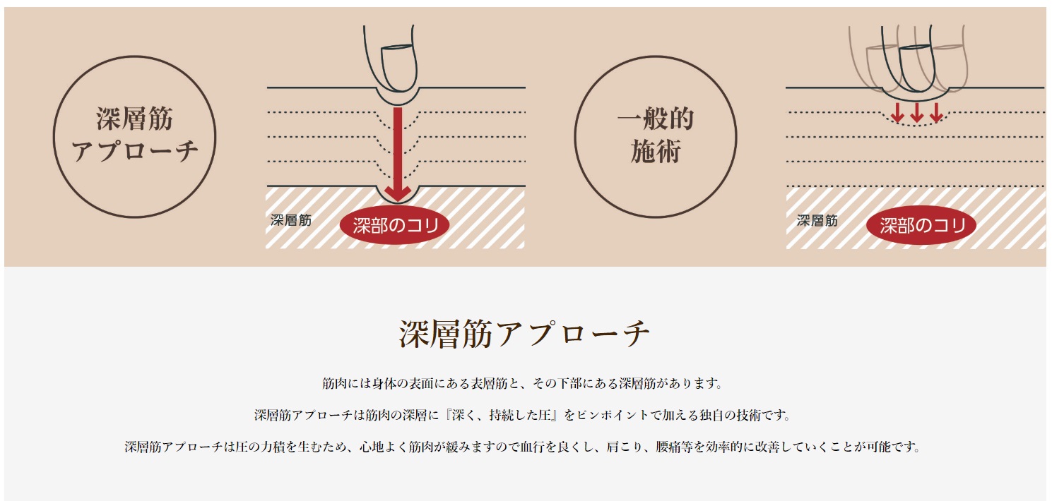 北九州・大分の安くて上手い整体院 らくあん