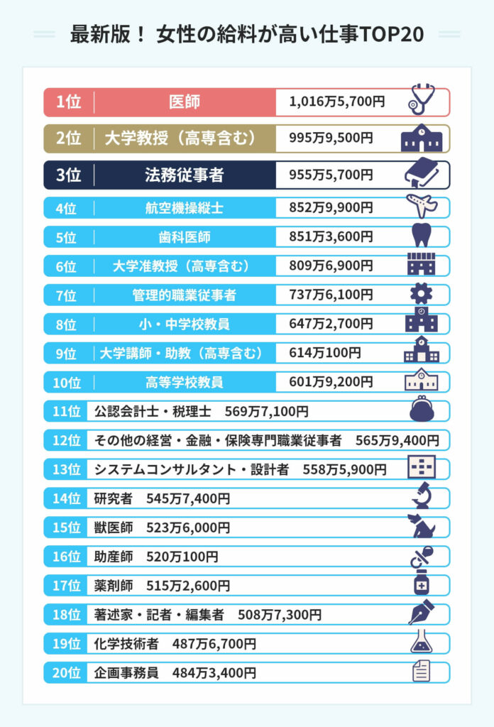 初任給を業界最高水準の40万円に引き上げ TOKYO BASE