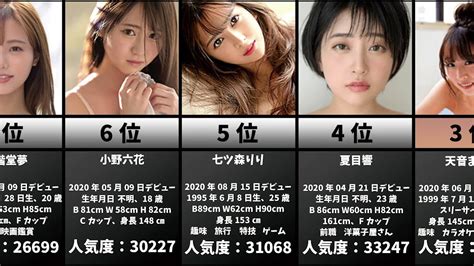 美人AV女優ランキングトップ16 顔面偏差値高すぎ美女 2024年 |