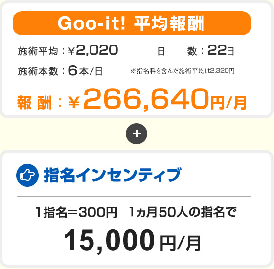 Goo-it!(グイット) 目黒店の整体師・セラピスト(業務委託/東京都)新卒可求人・転職・募集情報【ジョブノート】