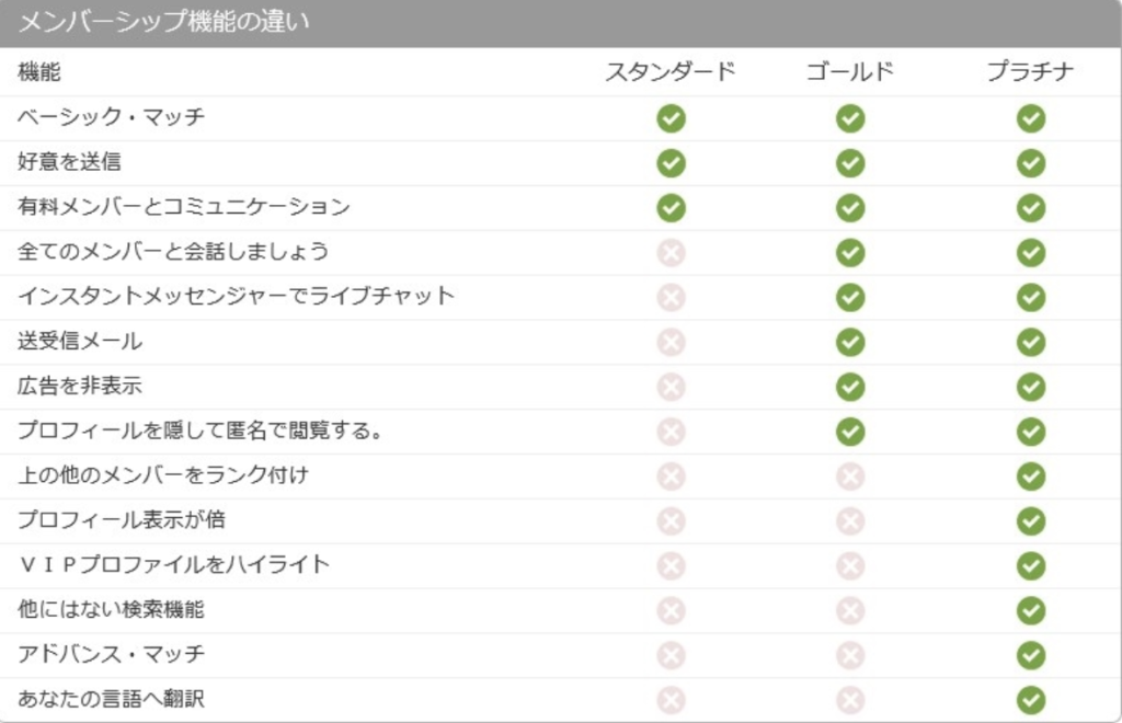 実証済】日本人と付き合いたい外国人と出会えるアプリ JapanCupidの使い方｜BabyJ's Note 国際恋愛で拡がる世界