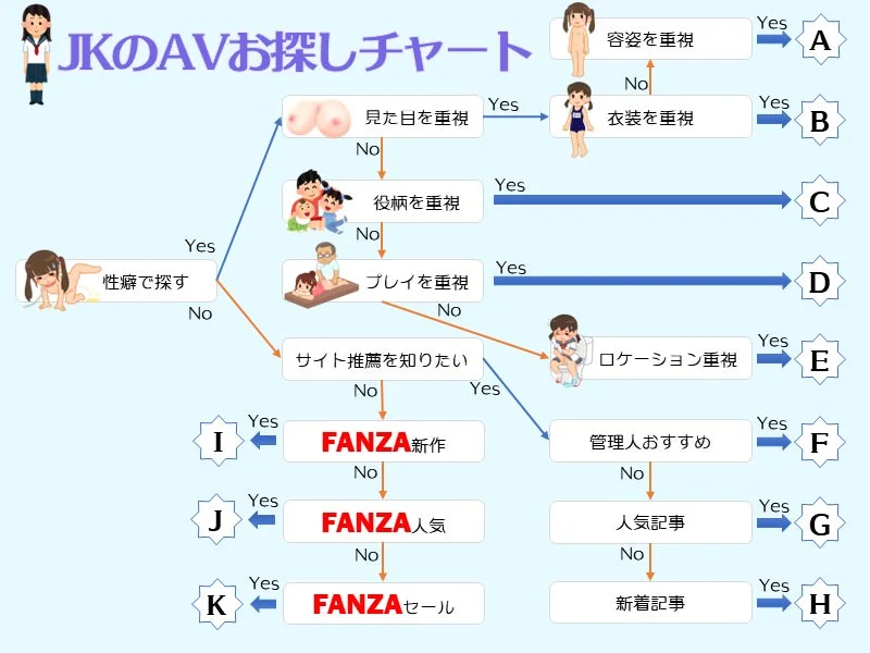 JK・女子校生AVの2024年4月ランキング！若さ溢れるピチピチ制服娘作品は？ - AVランキングまとめ