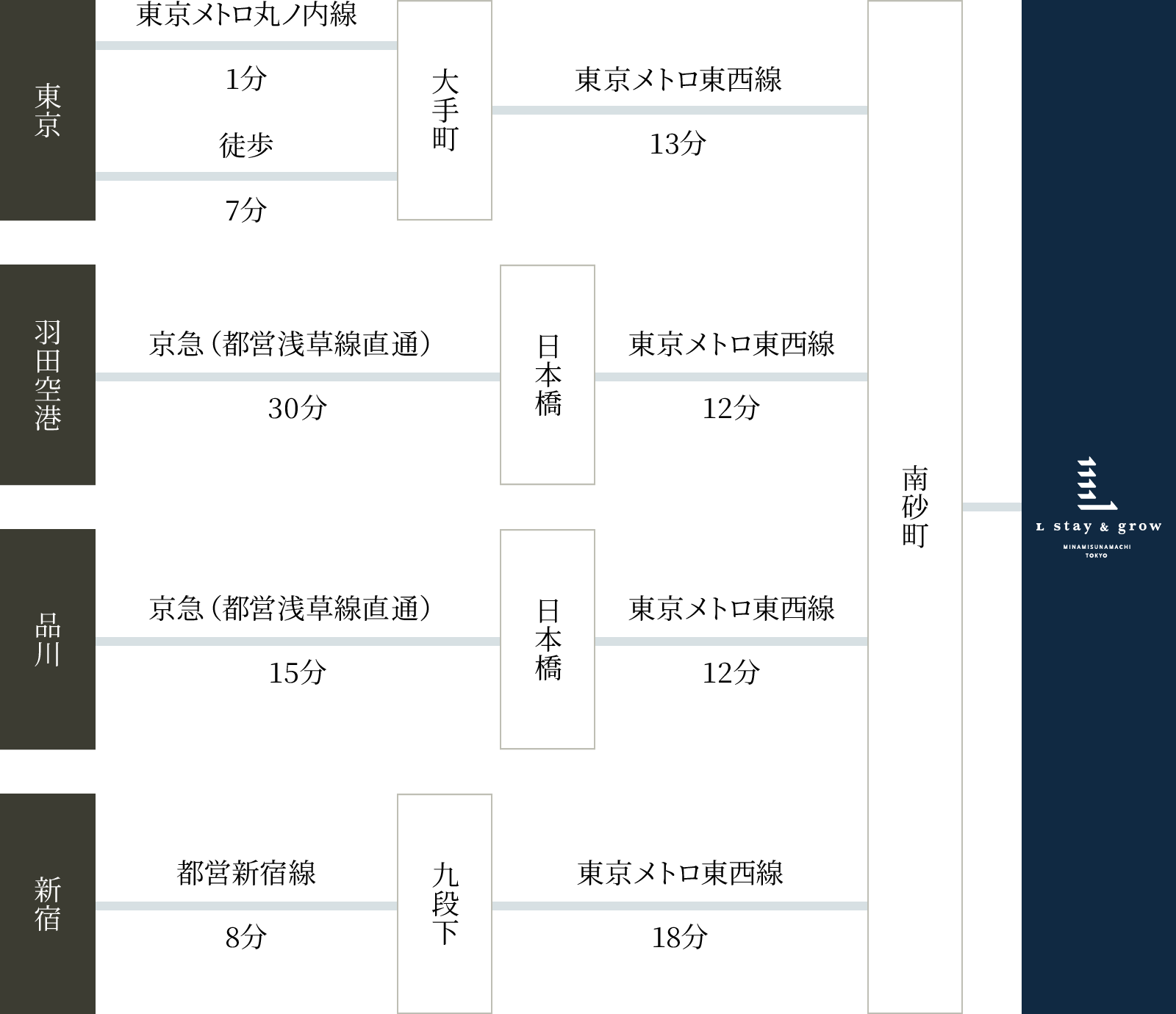 Ｌstay＆grow南砂町の施工事例 | ACTUS for PROFESSIONAL