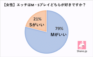 ドMな男女の特徴。ドSとの違いや見分け方も解説！ | Smartlog