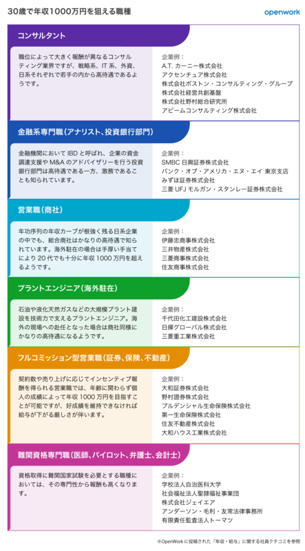 50歳からの転職でも高収入！不動産の営業職から、年収1000万円のタクシードライバーへ！ - 国際自動車求人採用サイト