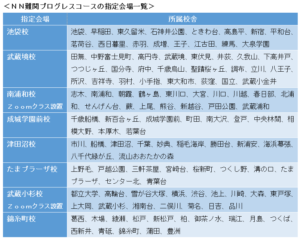 中学受験】四谷大塚の学校別対策コースの選抜テスト【NNとの違い】│まわらないドットコム