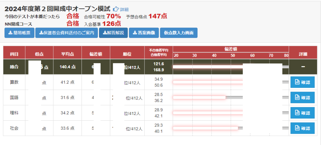 慶應普通部・慶應湘南藤沢・慶應中等部 四谷大塚学校別予習シリーズ早稲アカNNサピ - メルカリ