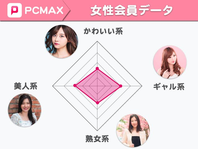 PCMAX(ピシマ)を徹底評価！口コミ評判・料金・登録からから出会い・使い方まで解説