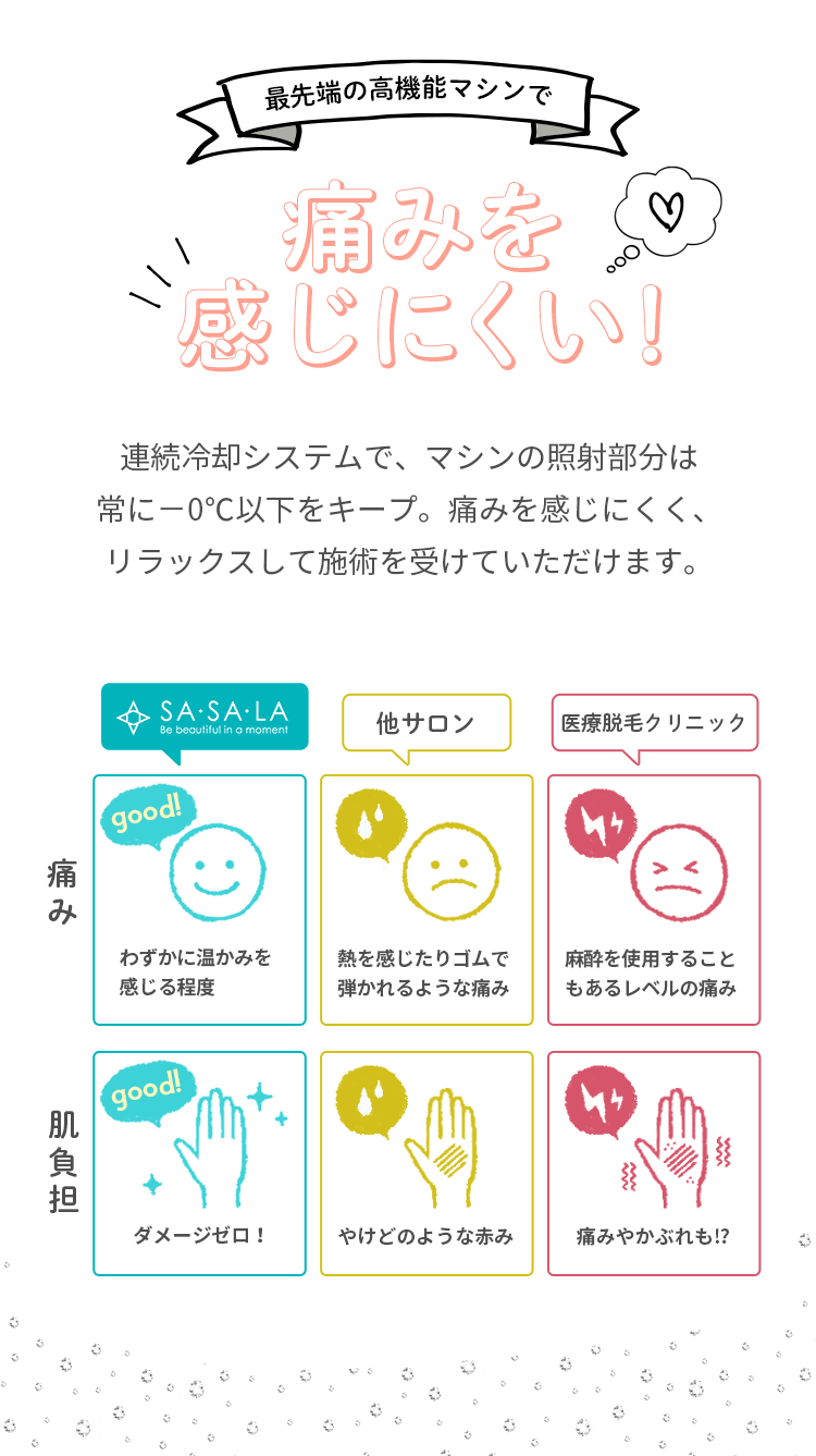 SASALA（ササラ）の口コミ評判や効果とは？全身脱毛の料金プランや回数も解説！