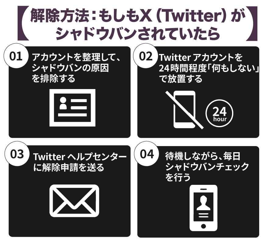 インスタのアカウント凍結・停止に異議申し立てを行う4つの手順とやり方 | リモラボ公式ブログ