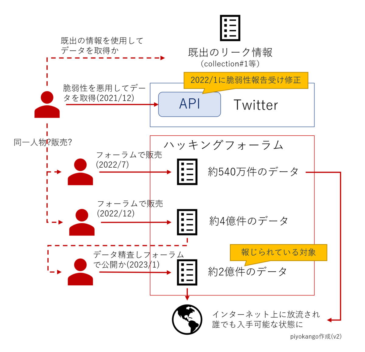 Twitter 流出エロ動画 |