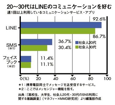 未来光輝LINE＠請求ページ作成 | 馬場和義／たくわぎ | AWRD